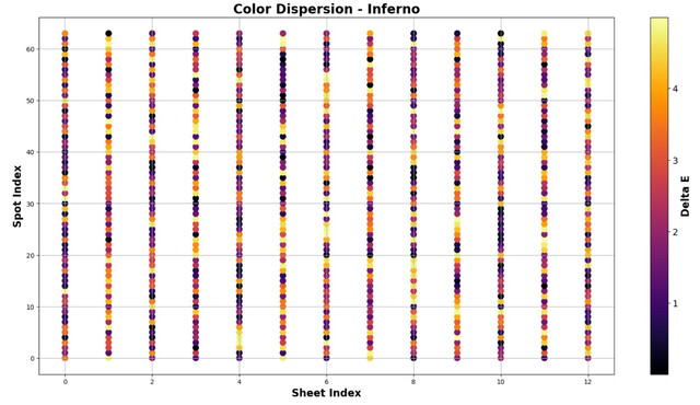colrdispersion