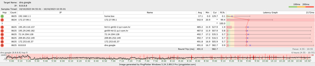 dns-google