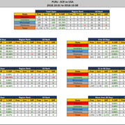 2018 10 08 SCR PUR Report Stats Report