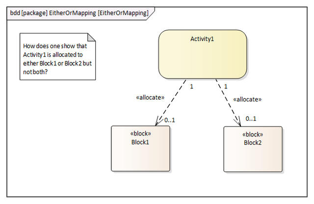 Either-Or-Mapping