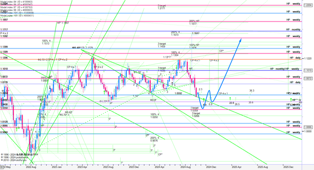 eurusd-d