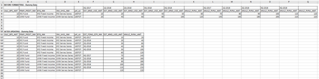 Formatting with Dummy Data