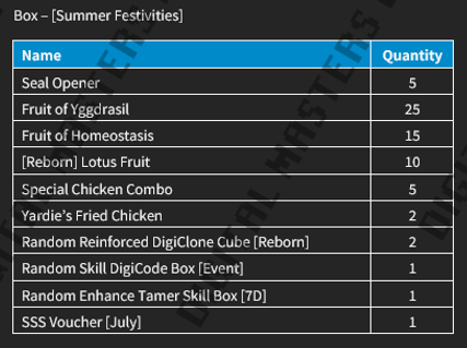 Lista de Drops da Box