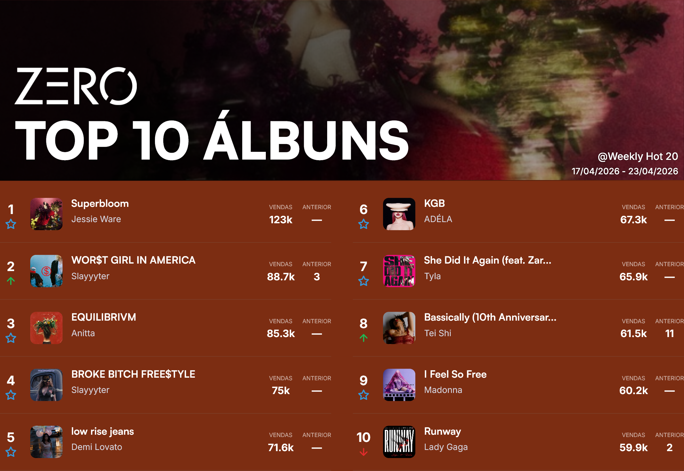 ZERO CHARTS - Página 4 - Fixos Musicais - BCharts Fórum