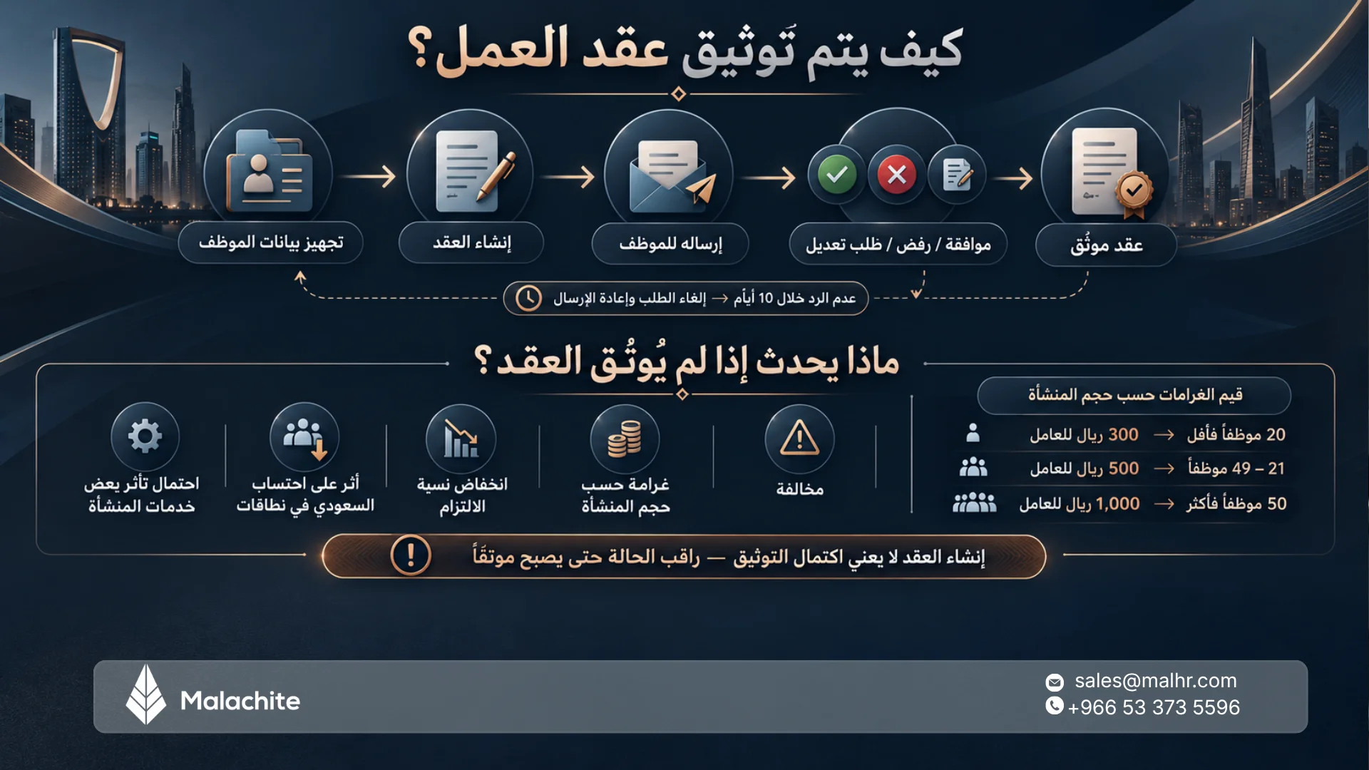 منصة قوى العقود: توثيق عقد العمل خطوة بخطوة 2026