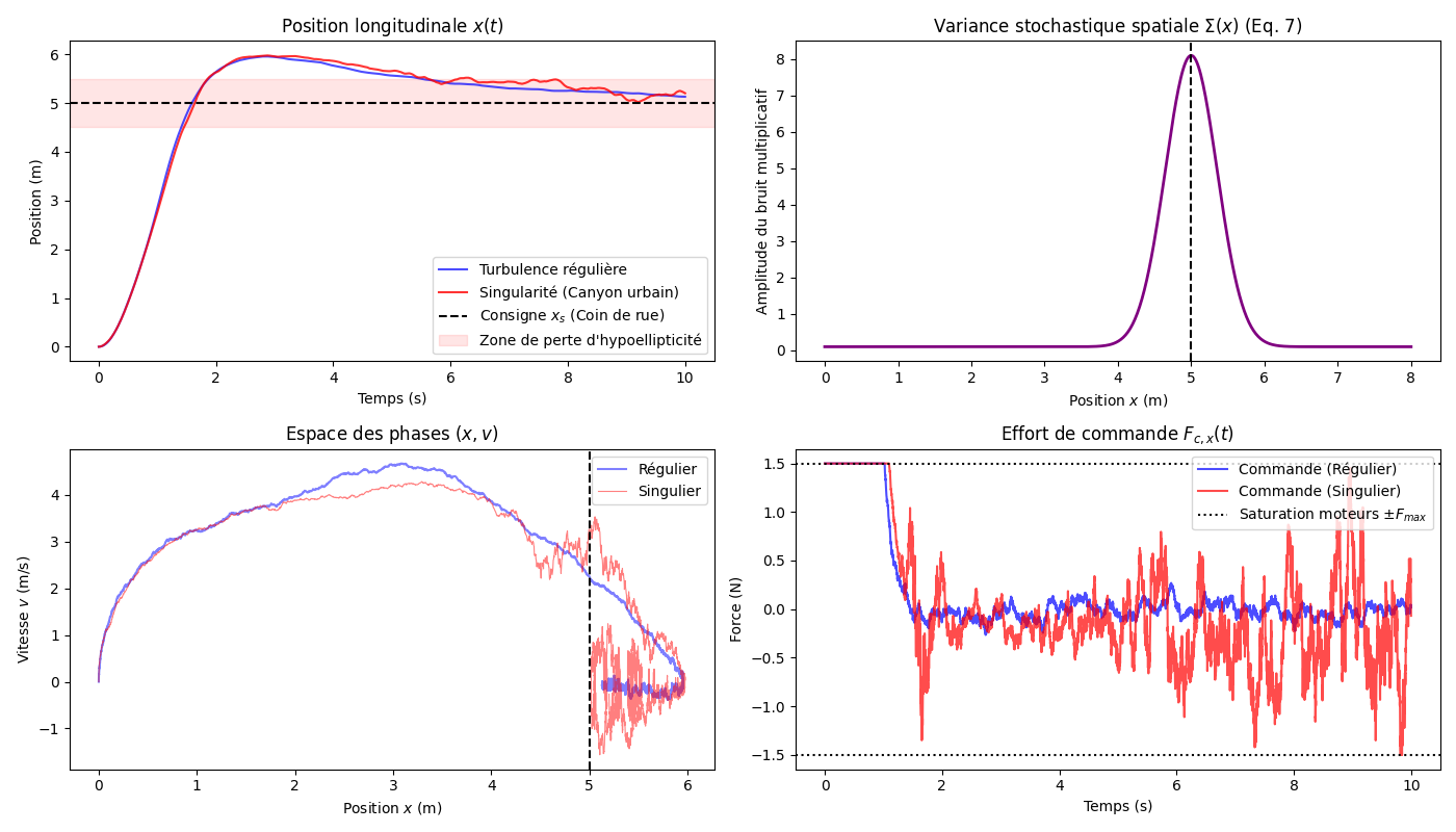 simulation-matplotlib