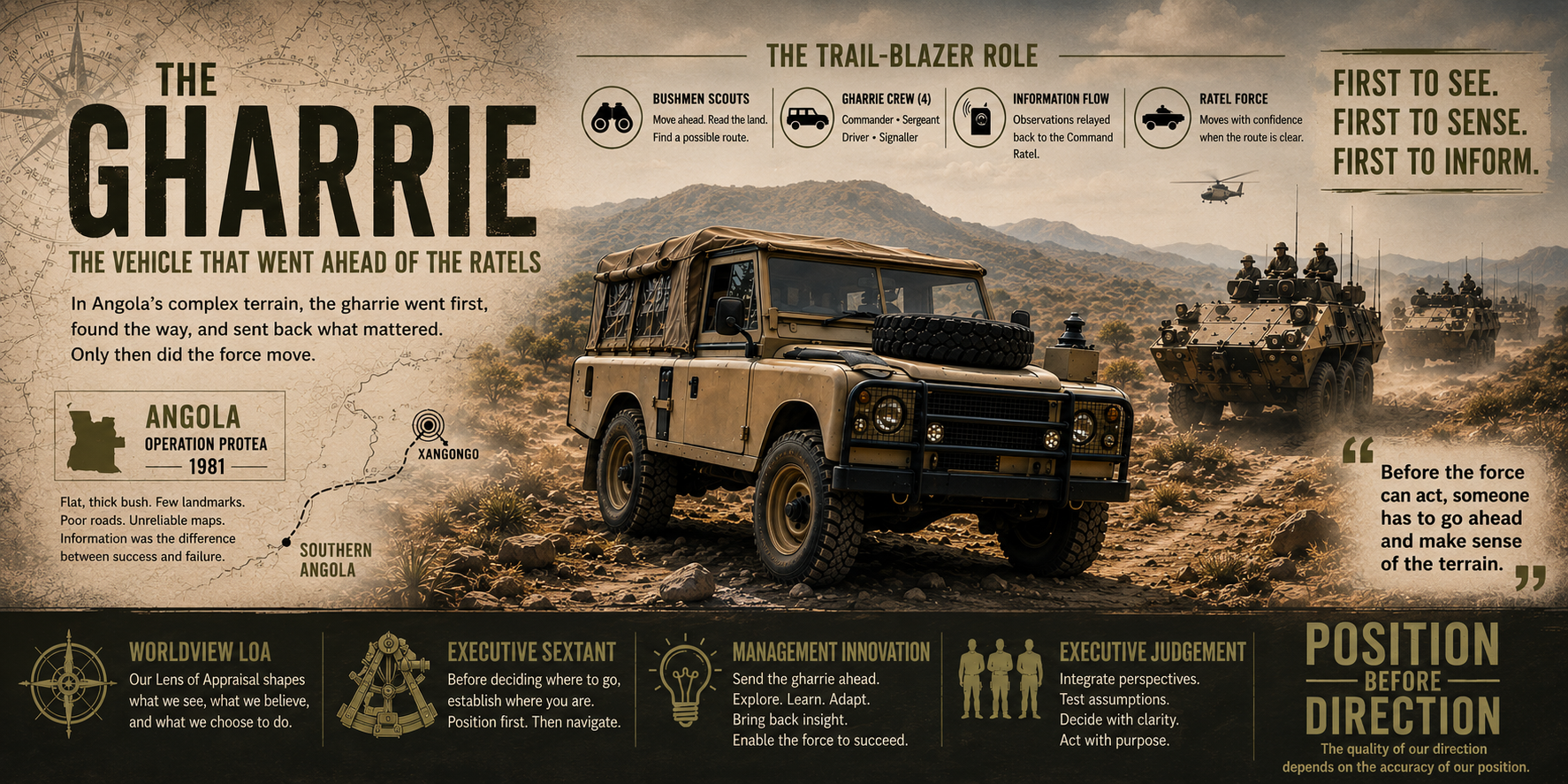 The GHARRIE