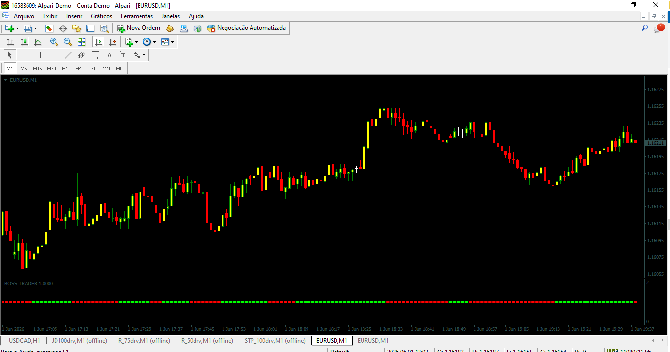 BossTrader Linhas de tendencia