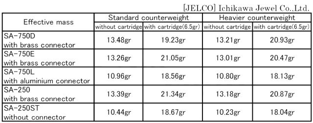 sa750weights.jpg