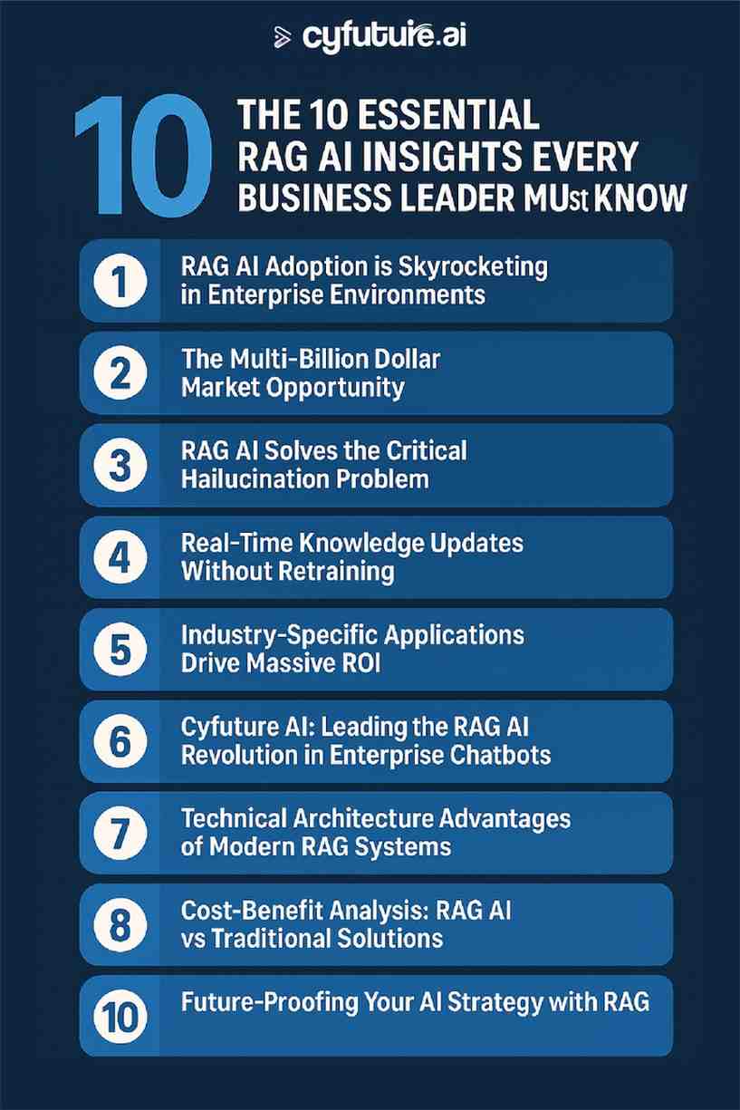 10-RAG-AI-Insights