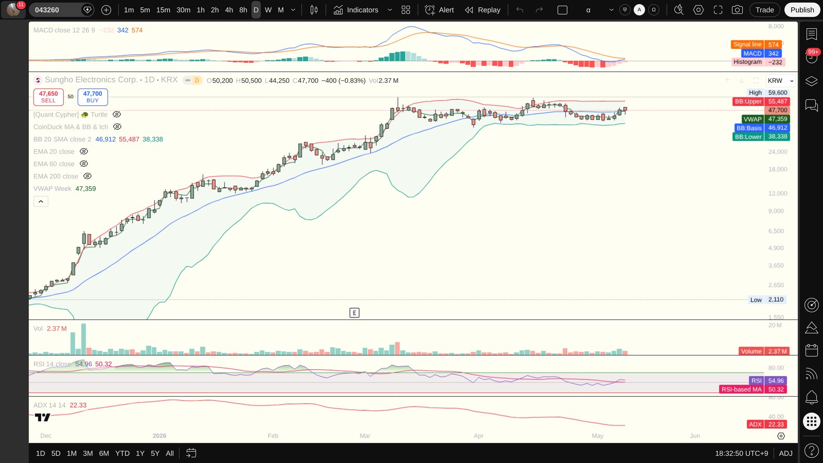 043260 일봉 차트 — MACD·볼린저밴드·ADX·VWAP (TradingView)