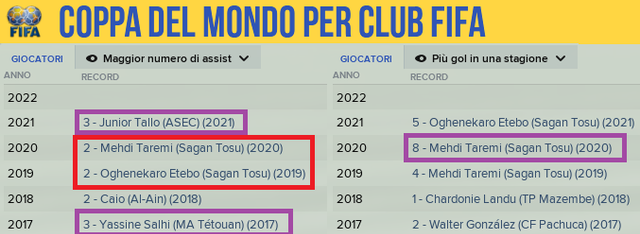 record-wc