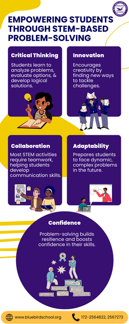 Discover how problem-solving in STEM education equips students with critical thinking, creativity, and collaboration skills. By tackling real-world challenges, students develop confidence and adaptability, preparing them to innovate and lead in the future. Visit: https://www.bluebirdschool.org/