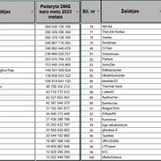 Top-100-2