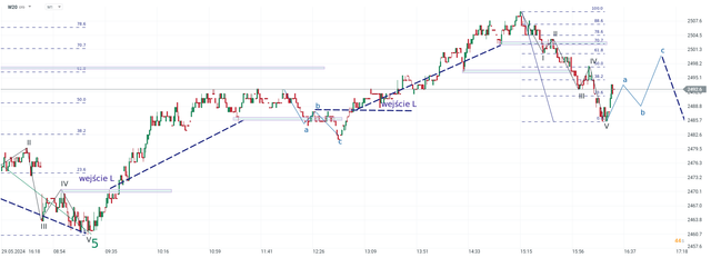 chart-3