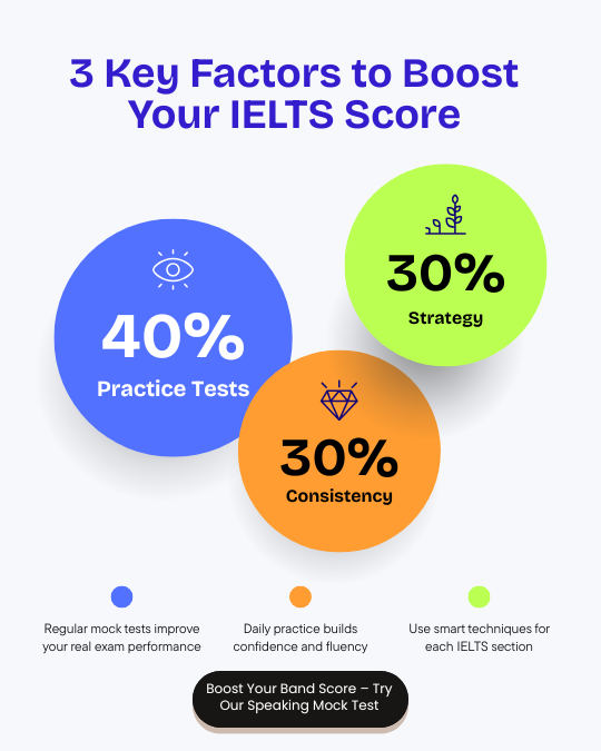 Practice IELTS specking compressed version.png