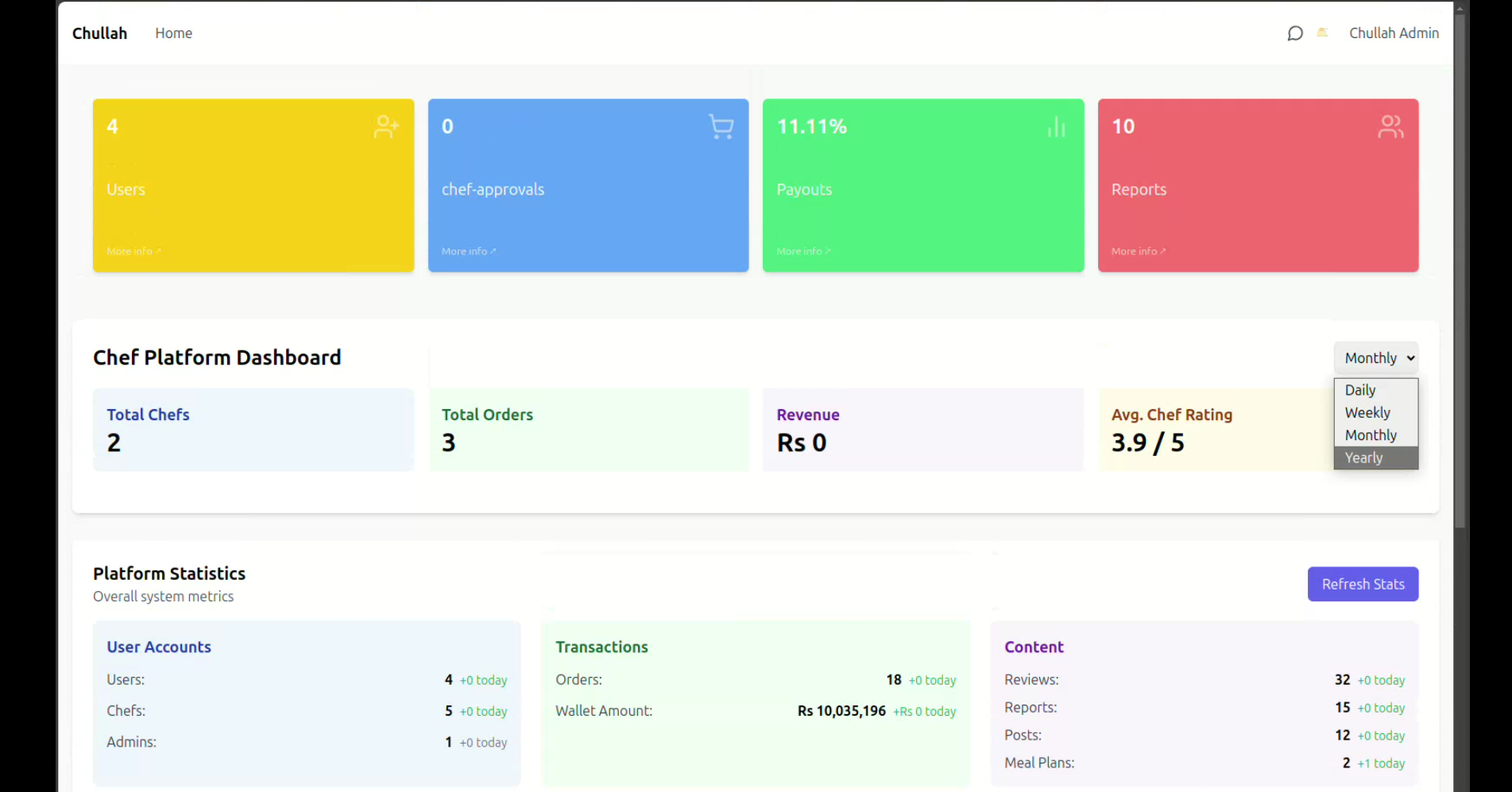 Chullah - Admin Panel additional view
