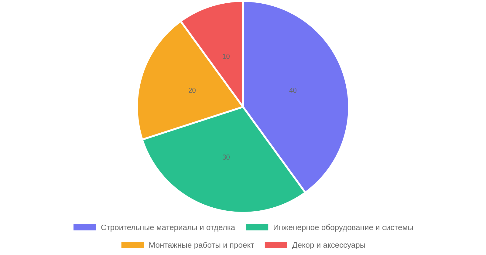 Структура стоимости строительства хамама под ключ