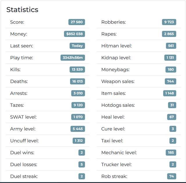 stats