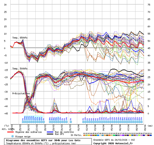graphe ens3