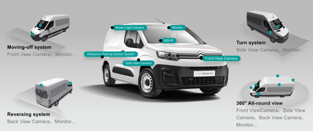 Backup Camera For Van China.png