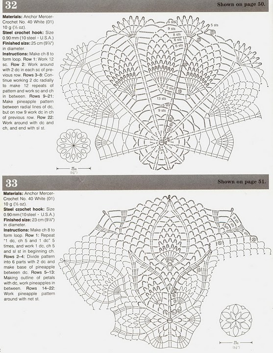 95