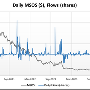 Share-Flows-03-08-24