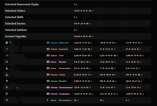GW2 270k (3).png