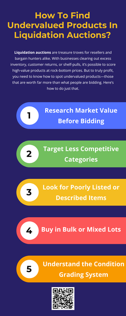 Finding undervalued products in liquidation auctions takes a blend of research, patience, and smart strategy. By studying the market, avoiding common pitfalls, and targeting overlooked opportunities, you can uncover hidden value and turn modest bids into major gains. To know more visit here-https://www.auctionmasters.com/