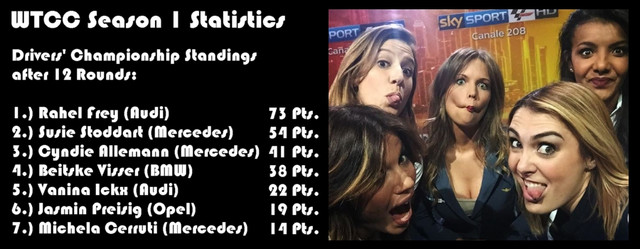 S1 Stats