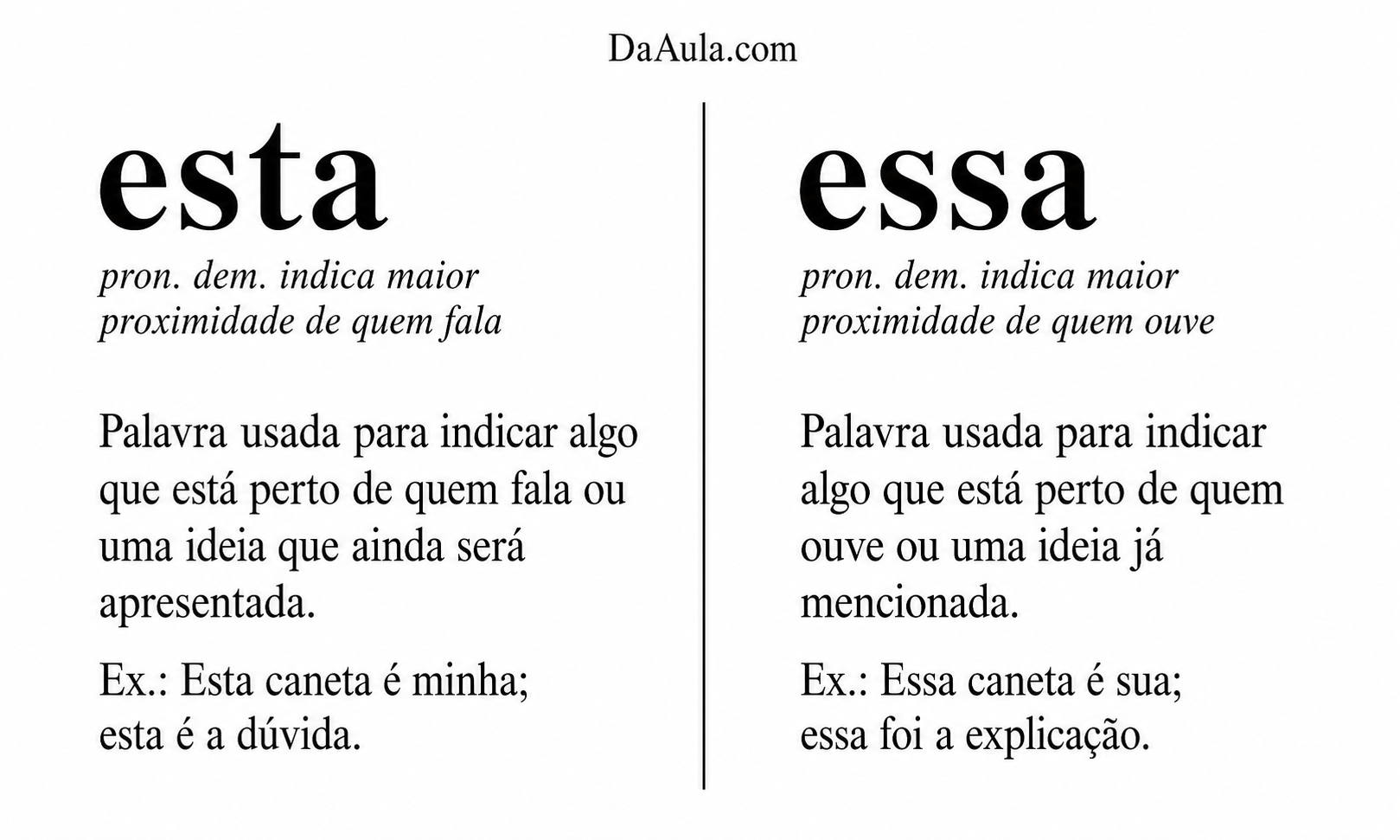 Qual é a diferença entre “essa” e “esta”?