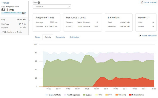 3-Apache-WP-Super-Cache