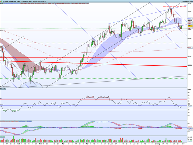 DX Daily