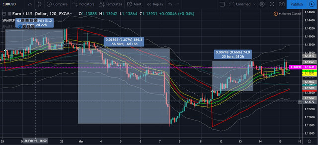 eurusd