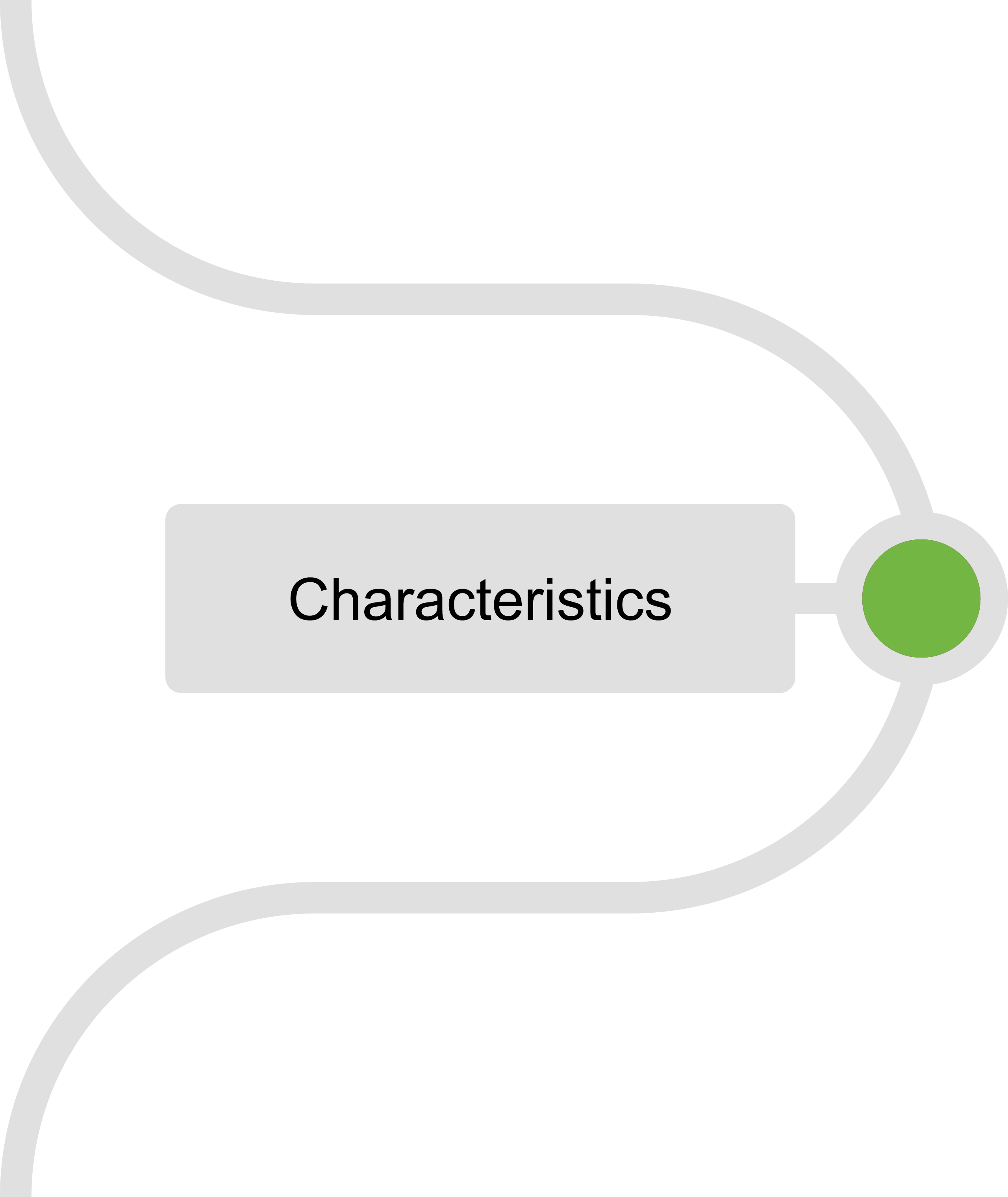 Hardware Integration - Characteristics