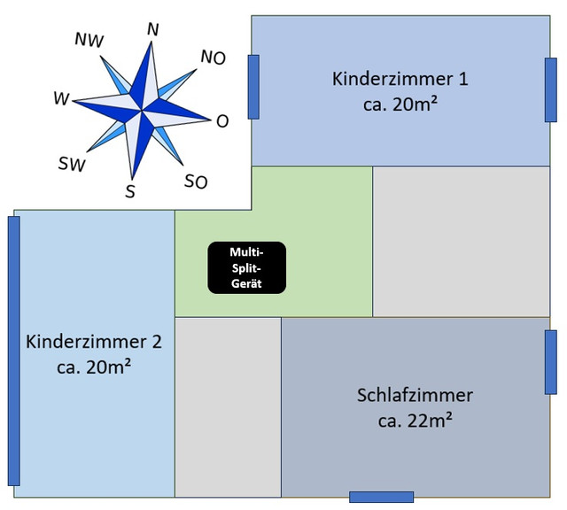 Klimatisierung
