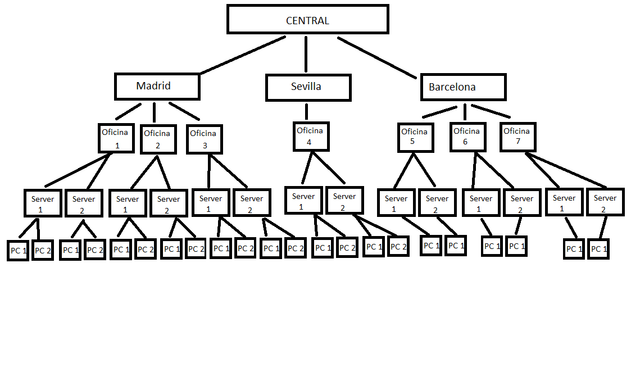 Mapa-Oficinas-Duda