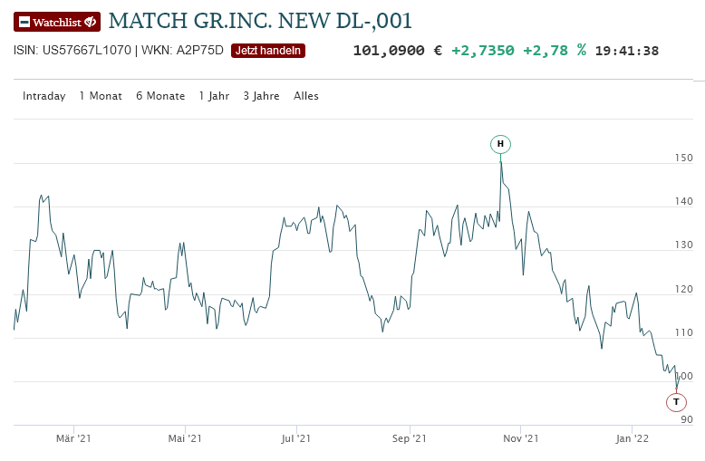 Screenshot-2022-01-26-at-19-41-38-MATCH-