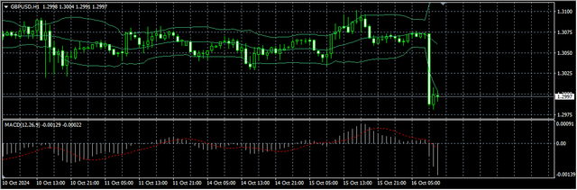 2-GBP-USD