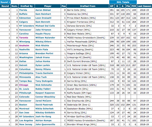 NHL-Draft-Rd1