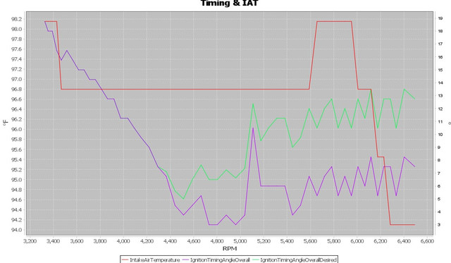 Devils-Own-2nd-Gear-Timing-IAT