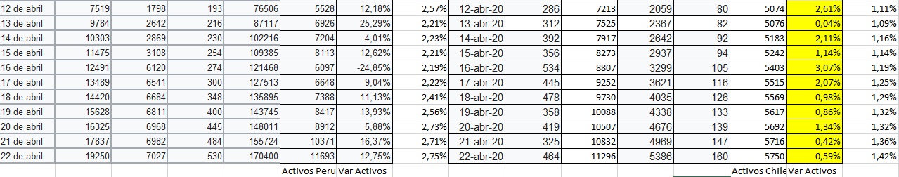 chile-Peru-tabla.jpg