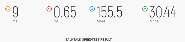 speed