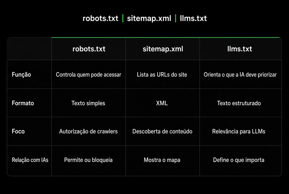 Tabela comparativa