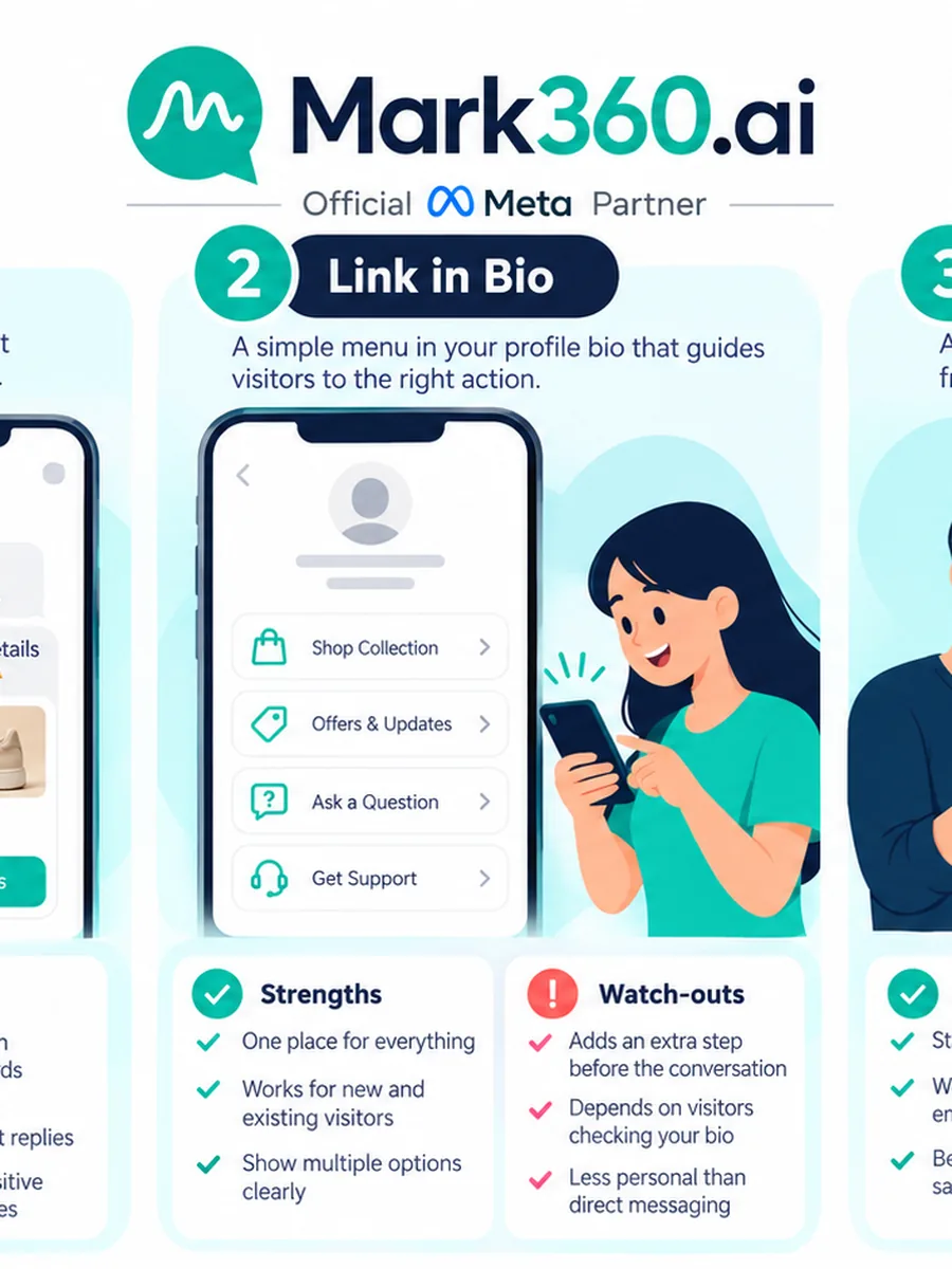 Comment-to-DM vs Link in Bio vs WhatsApp Link: Which Converts? — Try Mark360 free