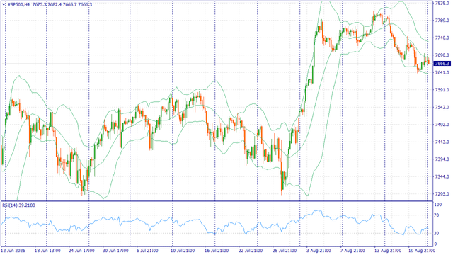 FreshForex Market Insights: Fundamental Analysis, Margin Analysis & Forex News in Fundamental_Weekly-2