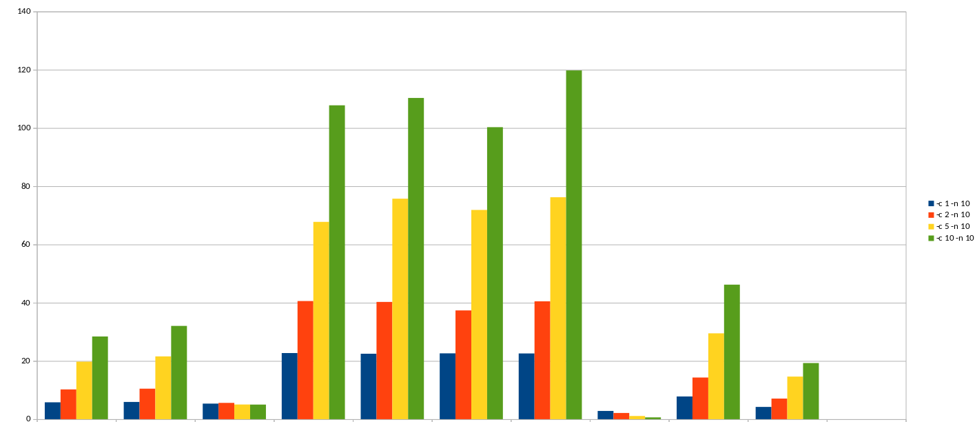 Meilleurs hebergeurs web compares résultat