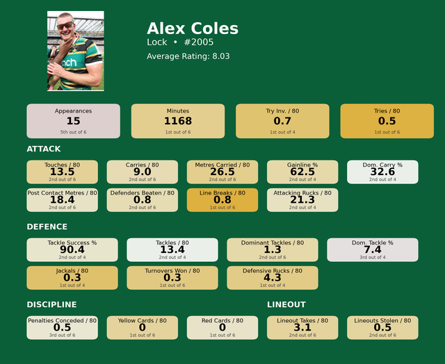 Lock Alex Coles card.png