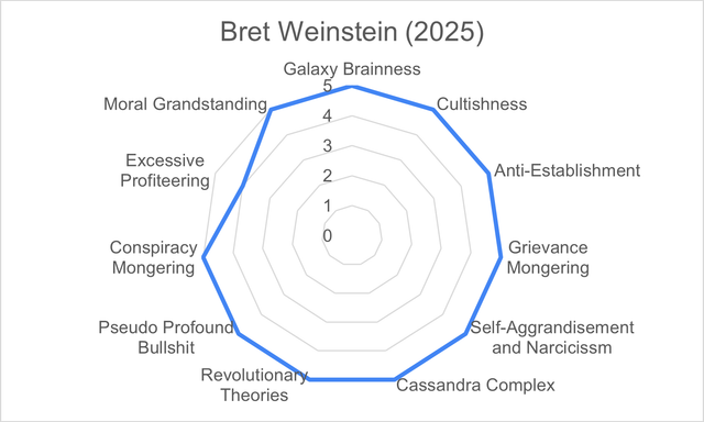 Bret Weinstein