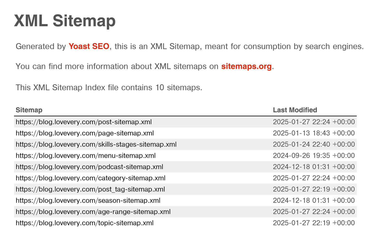 Yoast SEO Sitemap Generation